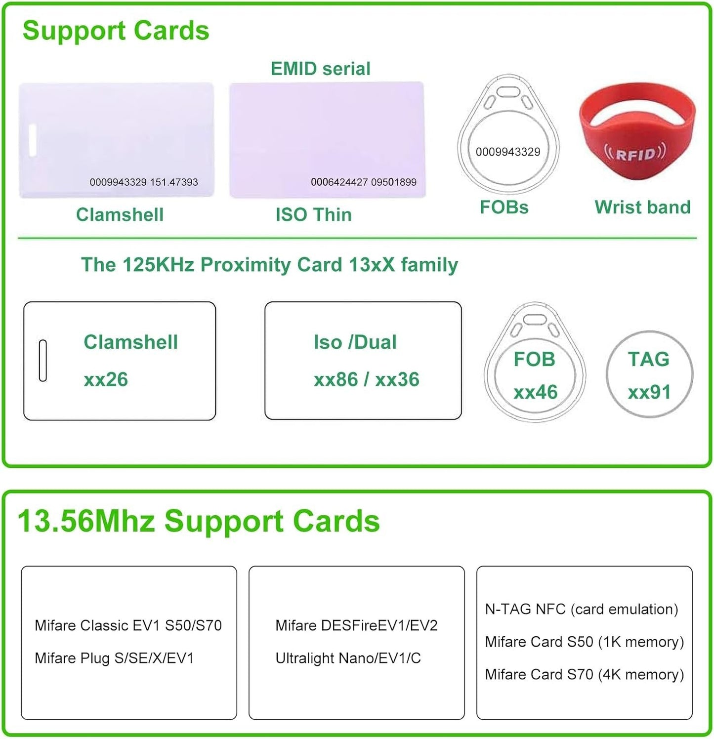 RFID Card Reader 125KHz/13.56Mhz Reader Support ISO14443-A/B Protocol IC ID C...