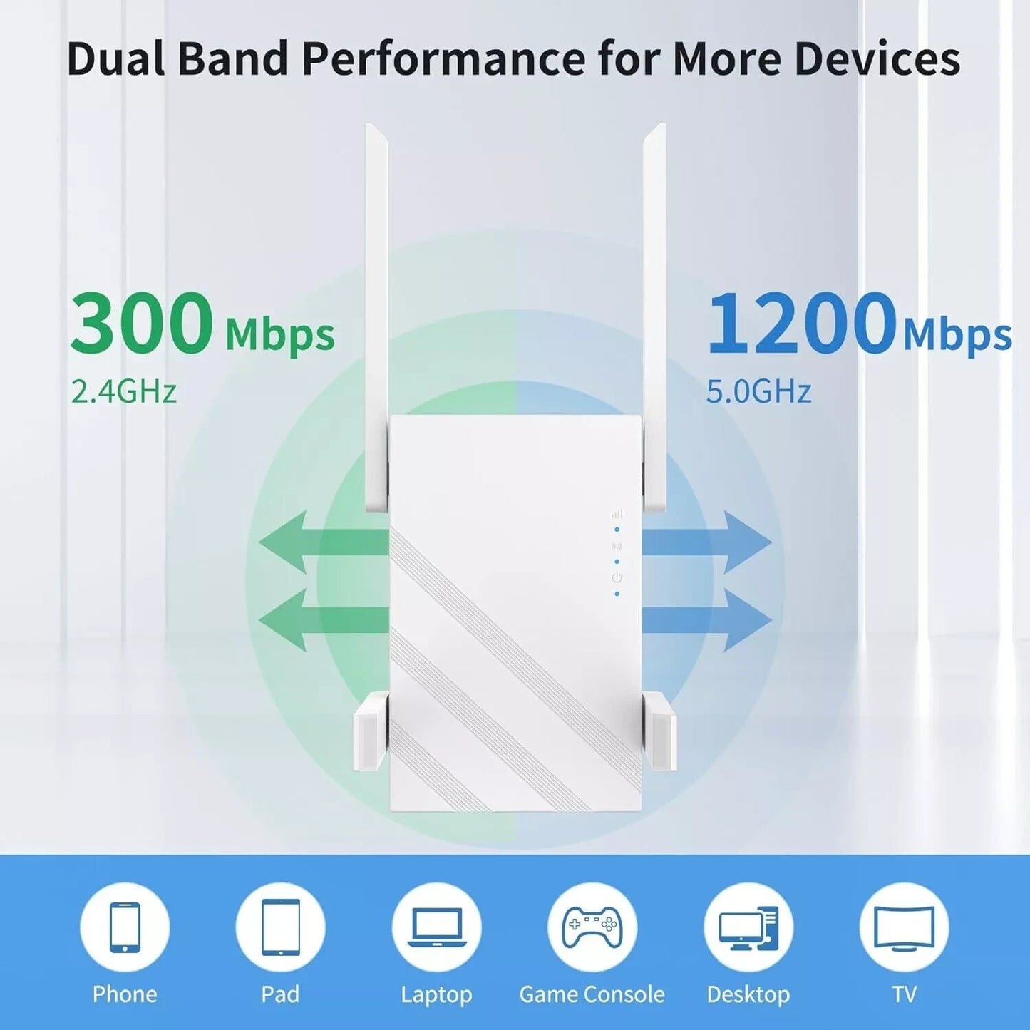 2025 WiFi Extender Signal Booster, WiFi Extender 5GHz/2.4GHz 1200Mbps WiFi Range
