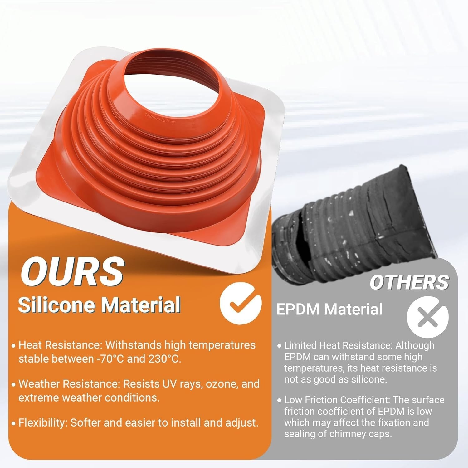 #7 High Temp Silicone Roof Pipe Flashing Boot 6–11in OD Metal Roof Vent Cover Sq