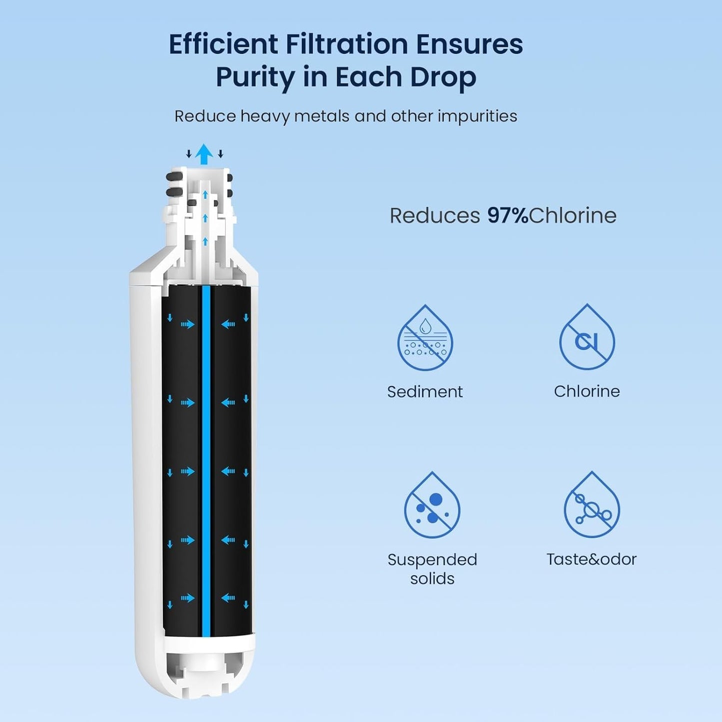 GLACIER FRESH LT1000PC Water Filter + LT120F Air Filter (3+3 Pack) NSF Certified