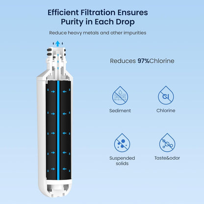 GLACIER FRESH LT1000PC Water Filter + LT120F Air Filter (3+3 Pack) NSF Certified