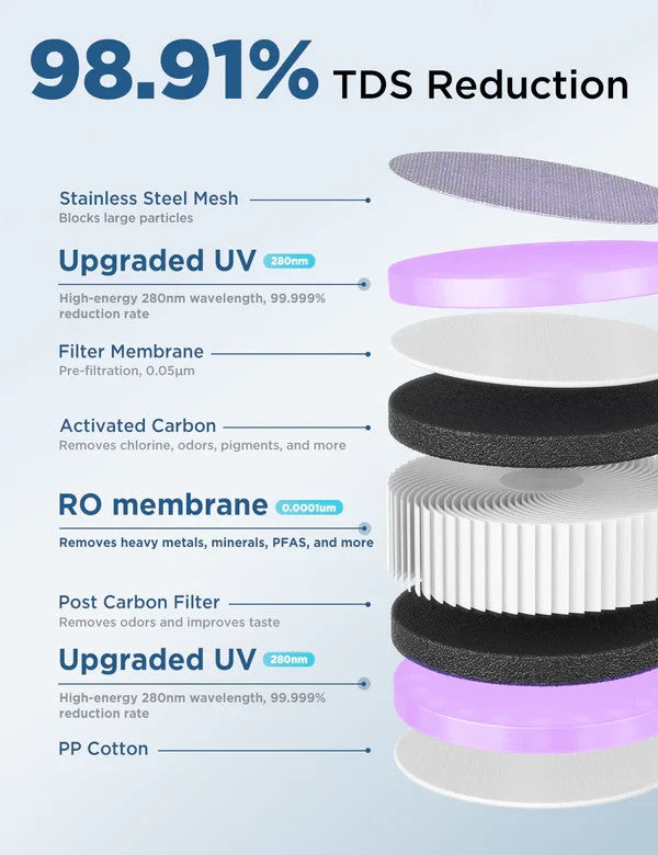 Novete Countertop Water Filtration Replacement Filter - PPC -  CRF0A-QS, CRF1A-Q