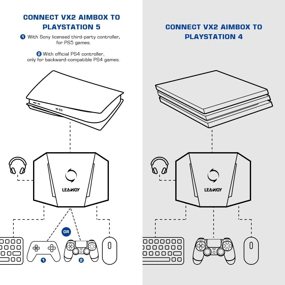 Leadjoy VX2 AimBox Keyboard Mouse Converter Adapter for PS4, Xbox, Nintendo Sw..