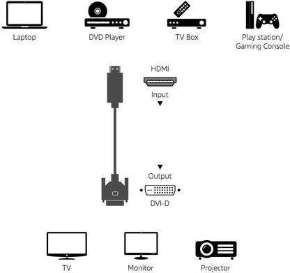 Amazon Basics HDMI A to DVI Adapter Cable, Bi-Directional 1080p, 3 Ft