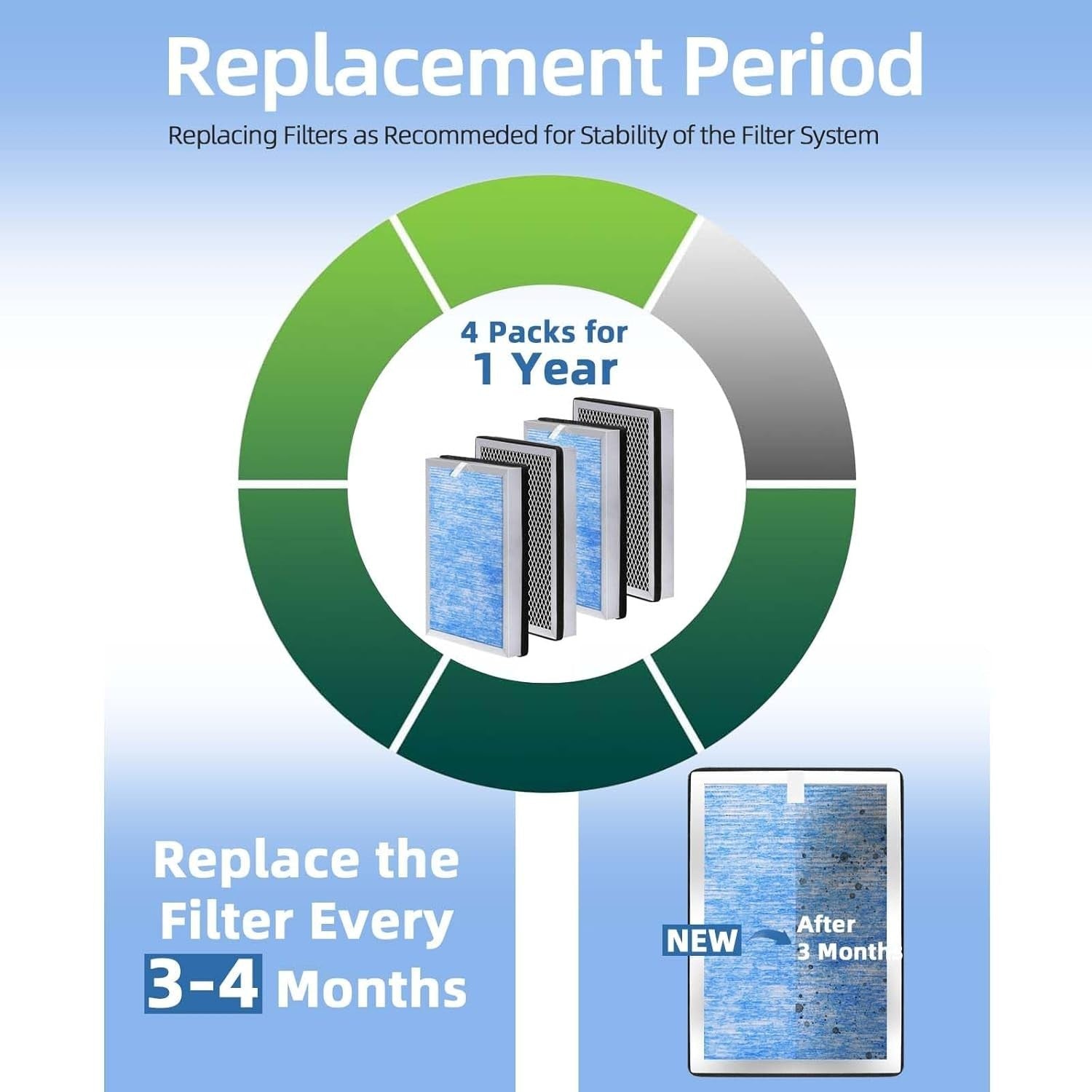 Upgraded MA-25 Replacement Filters 4-Pack – Fits S1/W1/B1 Air Purifier Blue