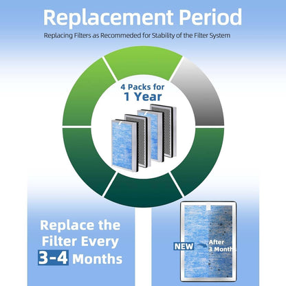Upgraded MA-25 Replacement Filters 4-Pack – Fits S1/W1/B1 Air Purifier Blue