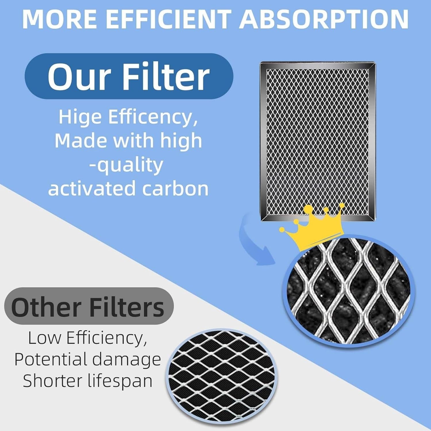 Upgraded MA-25 Replacement Filters 4-Pack – Fits S1/W1/B1 Air Purifier Blue