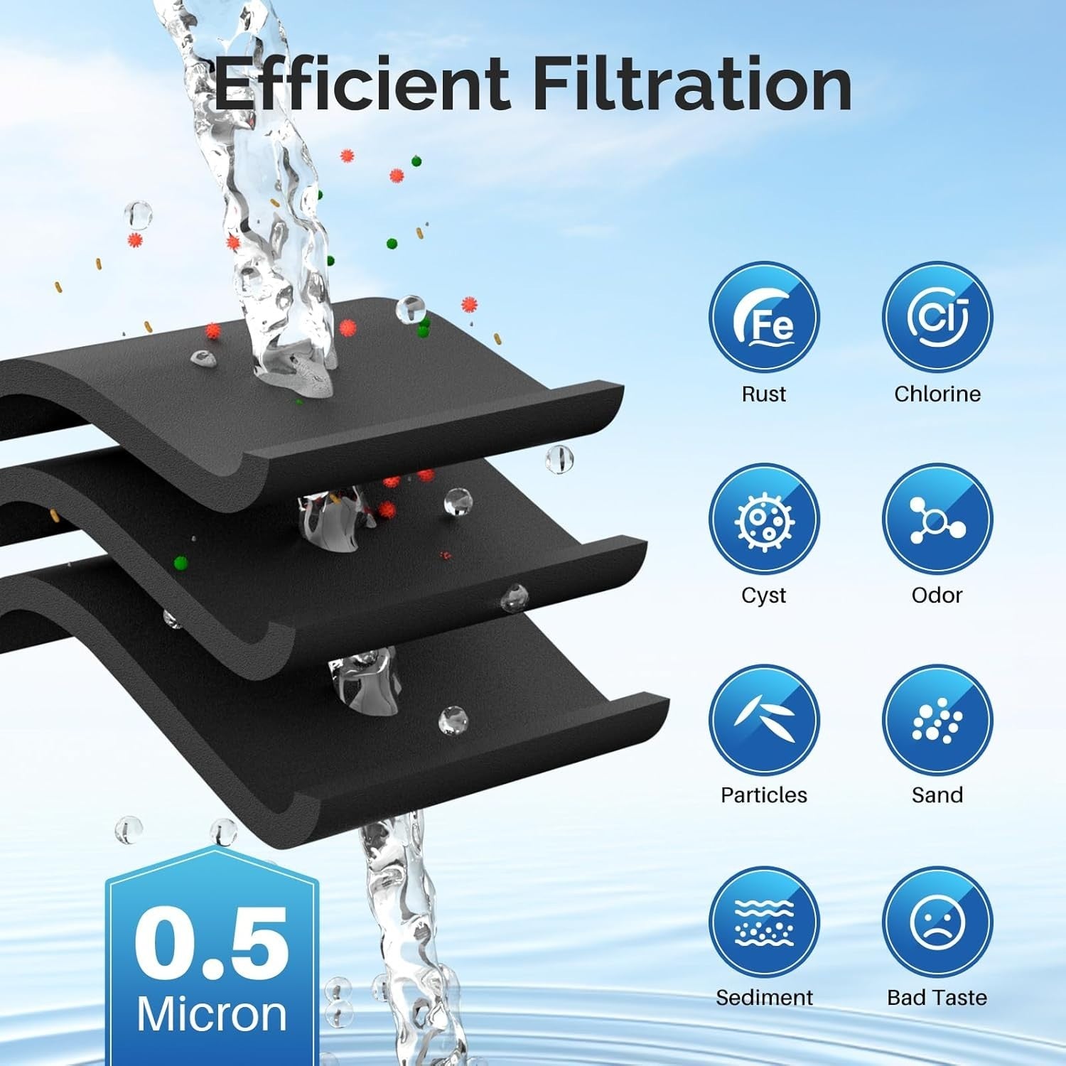 ICEPURE DA29-00003G Refrigerator Water Filter 3 Pack Replacement for Samsung