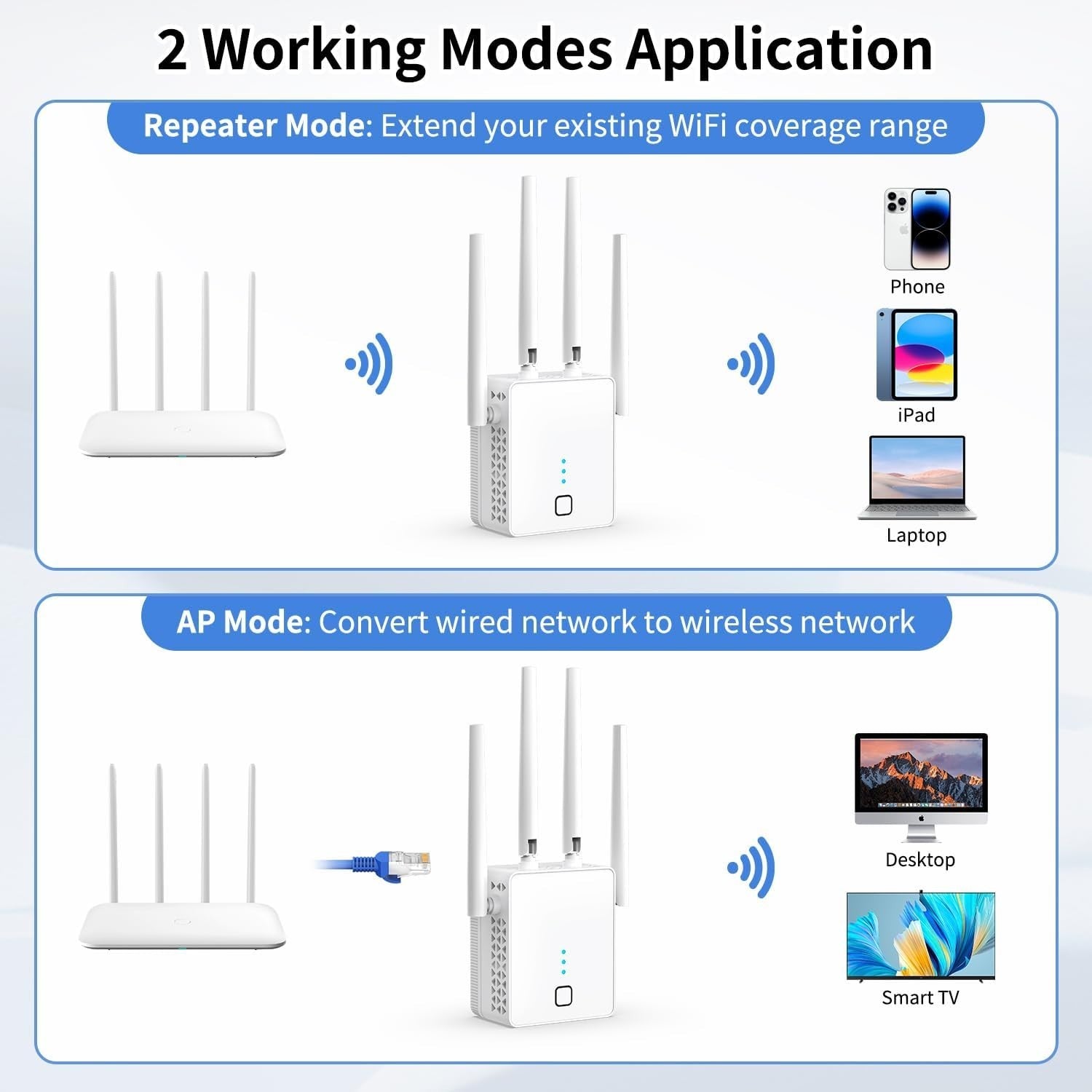 2024 Dual Band WiFi Extender 1200Mbps Booster Repeater 2.4G/5G Router Signal