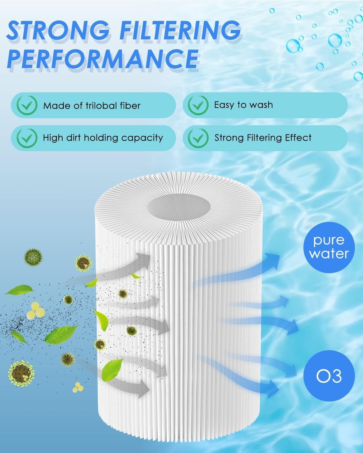 PACETAP 1.5" SAE Thread Spa Filter 2 Pack Fits PWW50P3 FC-0359 6CH-940