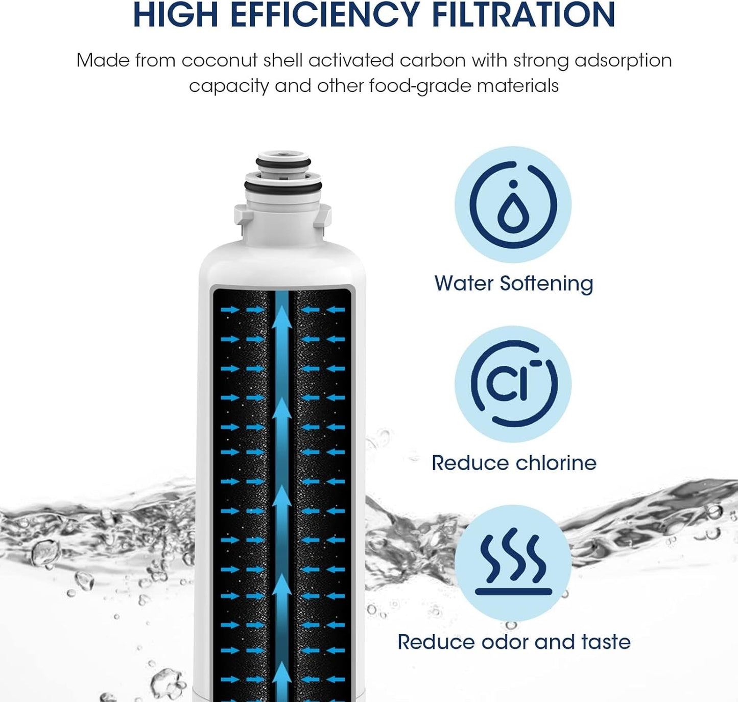 3-Pack MARRIOTTO Water Filter Replacement for Bosch Ultra Clarity Pro BORPLFTR50