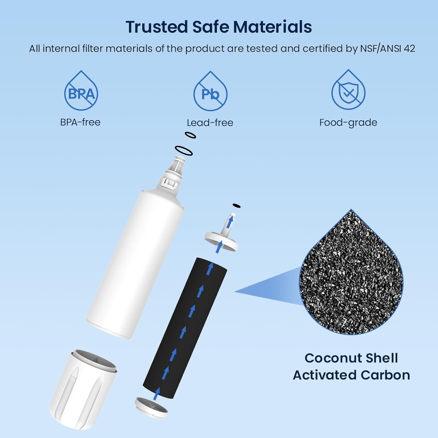 GLACIER FRESH Water Filter Replacement for Sub-Zero 4204490, 4290510, 9030868...