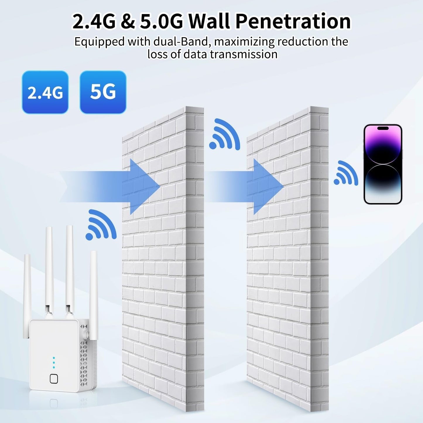 2024 Dual Band WiFi Extender 1200Mbps Booster Repeater 2.4G/5G Router Signal