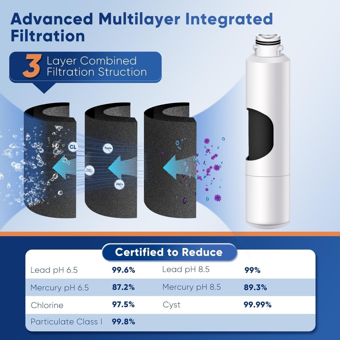 Pureplus Deluxe Replacement Water Filter PP-RWF0700AH for SAMSUNG Fridge 3 Pack