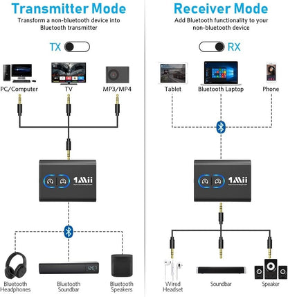 1Mii Bluetooth 5.3 Transmitter Receiver – Dual Link AptX HD/Low Latency AUX