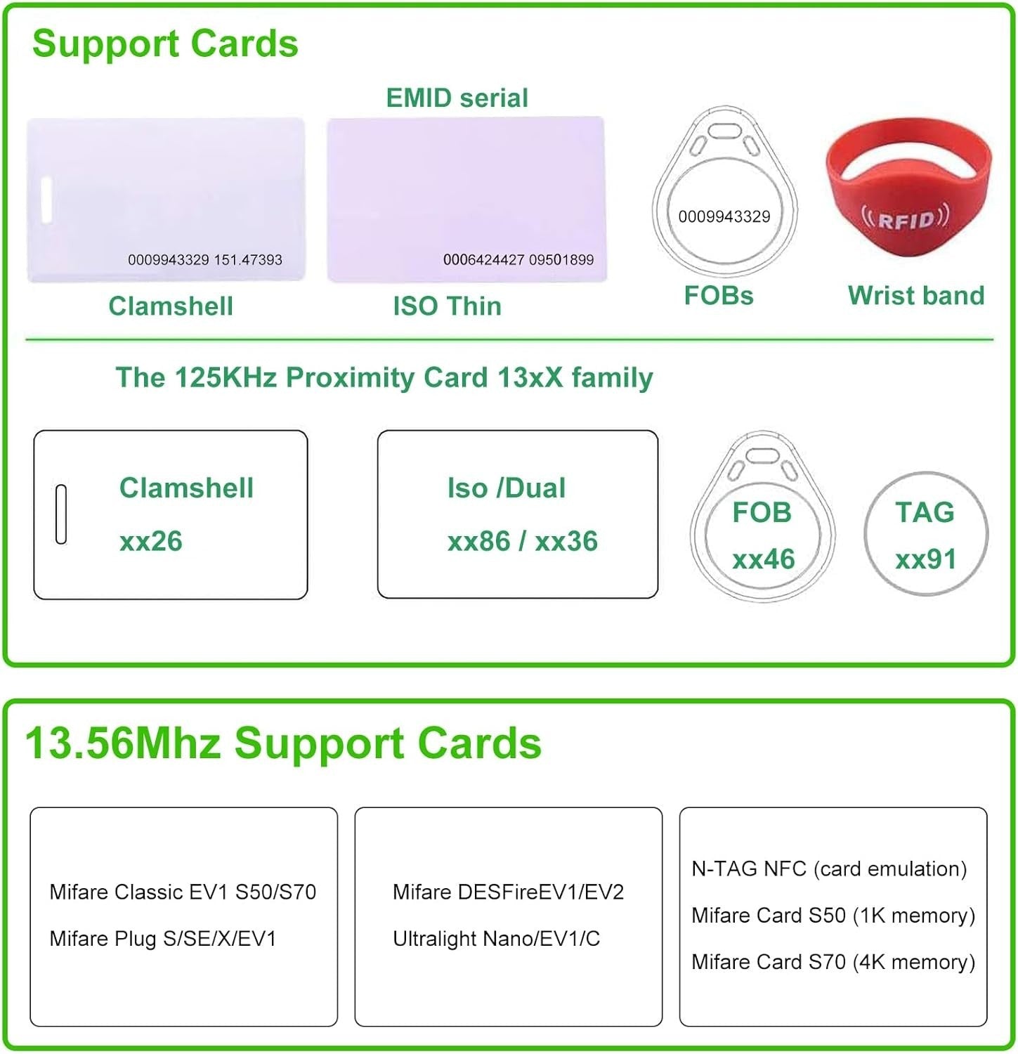 RFID Card Reader 125KHz/13.56Mhz Reader Support ISO14443-A/B Protocol IC ID C...