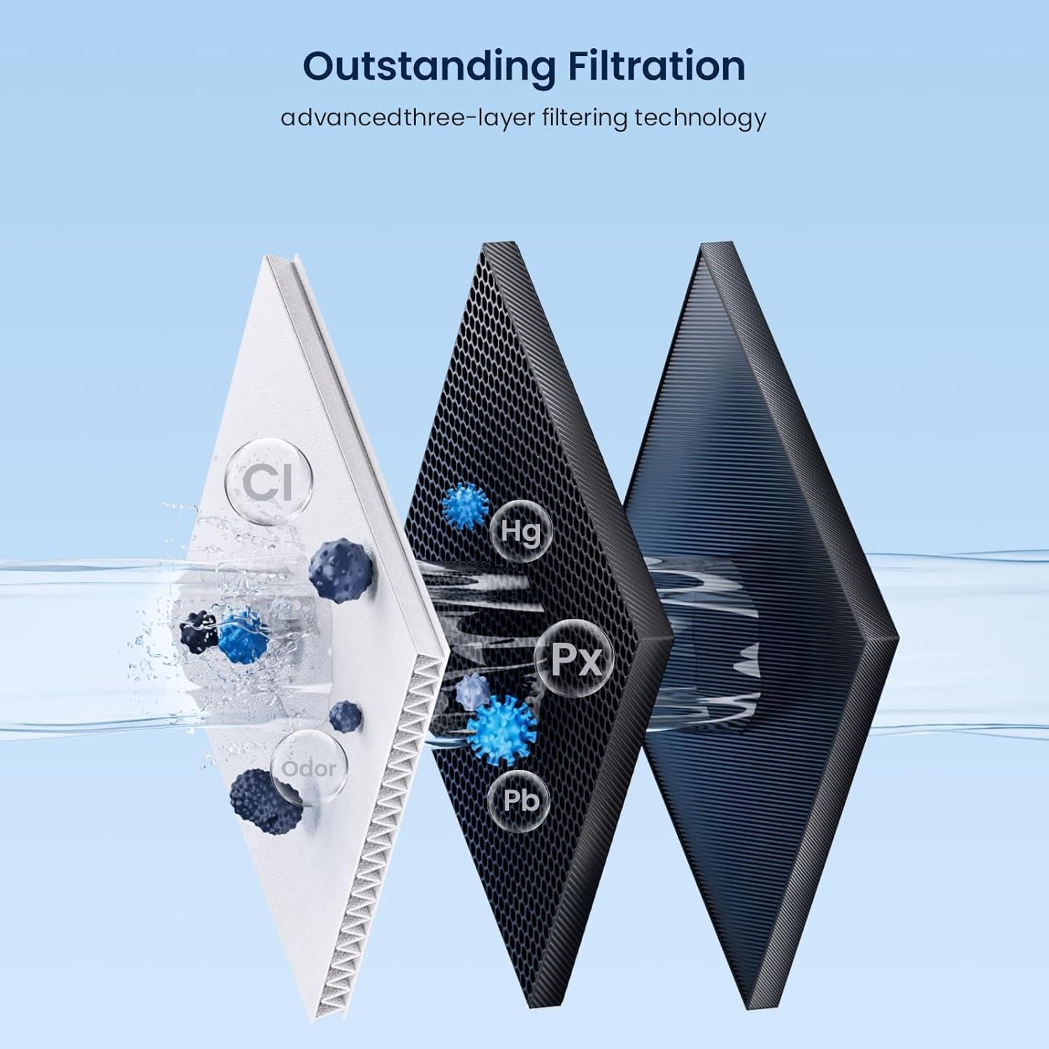 GLACIER FRESH Water Filter Replacement for Sub-Zero 4204490, 4290510, 9030868...