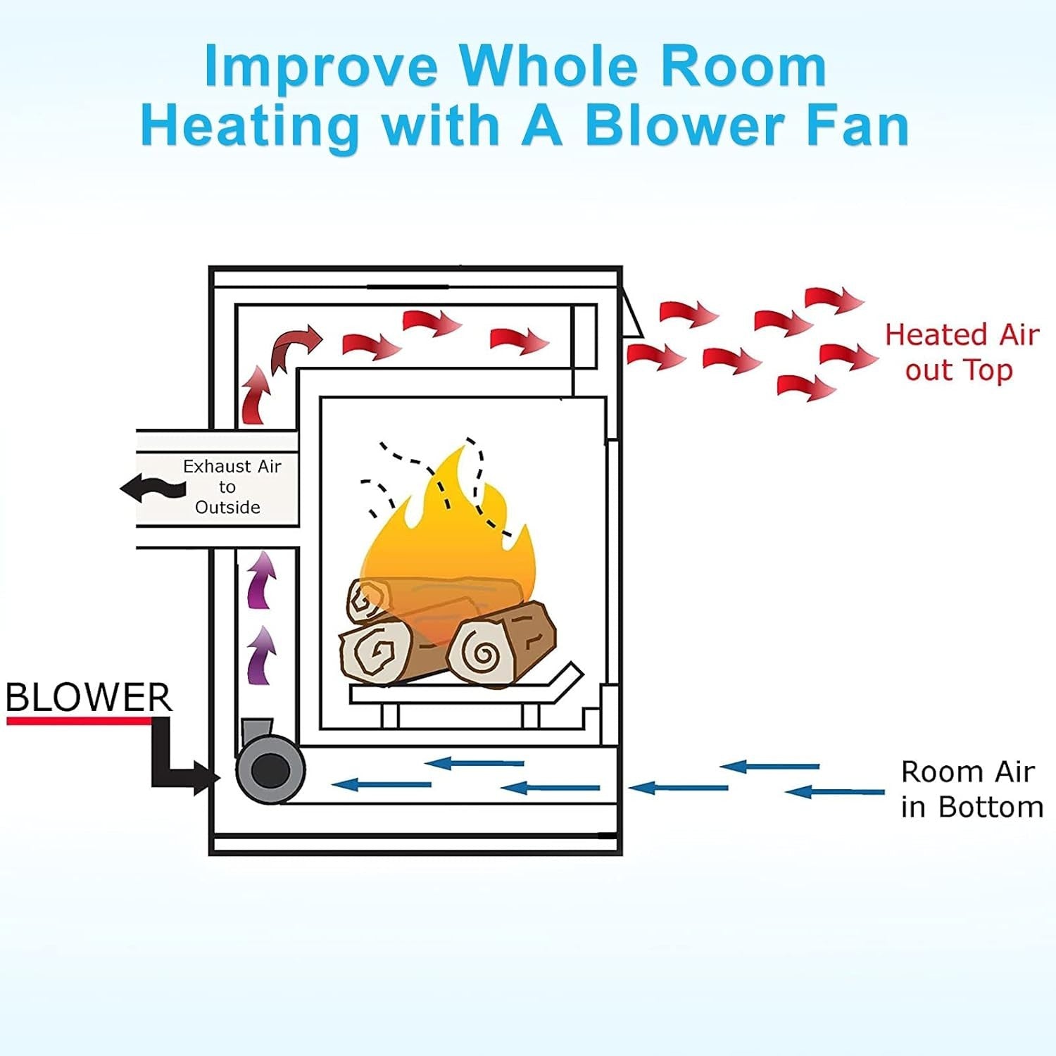 FK12 Fireplace Blower Fan Kit for Majestic, Monessen, Vermont Castings, Lennox