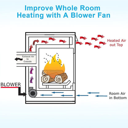 FK12 Fireplace Blower Fan Kit for Majestic, Monessen, Vermont Castings, Lennox