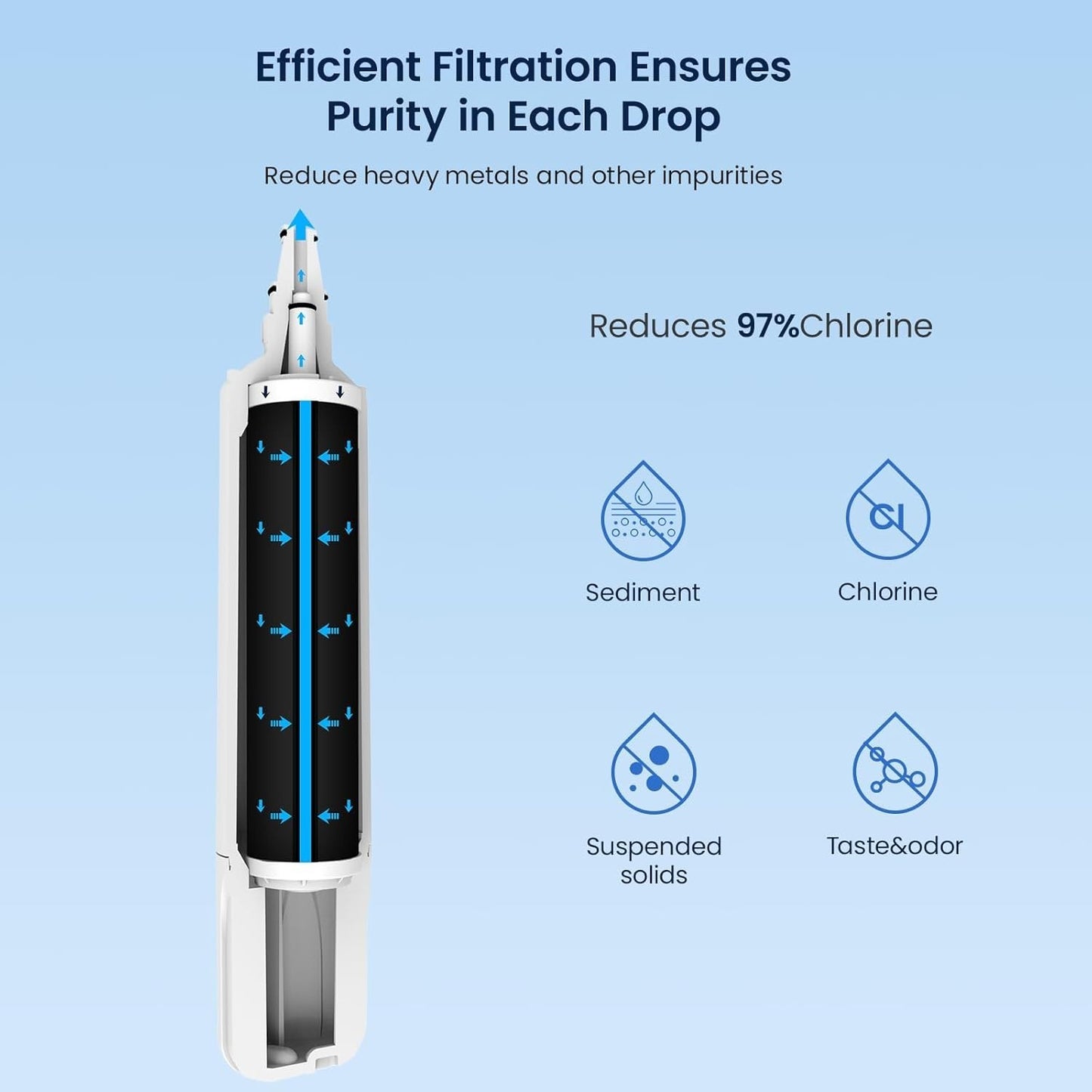 GLACIER FRESH Water Filter Replacement for Sub-Zero 4204490, 4290510, 9030868...