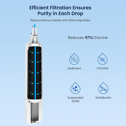 GLACIER FRESH Water Filter Replacement for Sub-Zero 4204490, 4290510, 9030868...