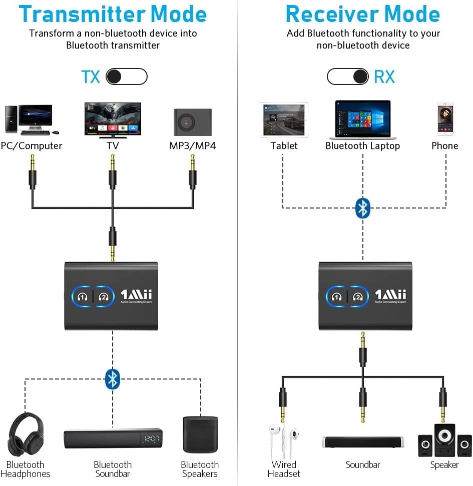 1Mii ML300 Bluetooth 5.3 Transmitter Receiver AptX Low Latency for TV Stereo