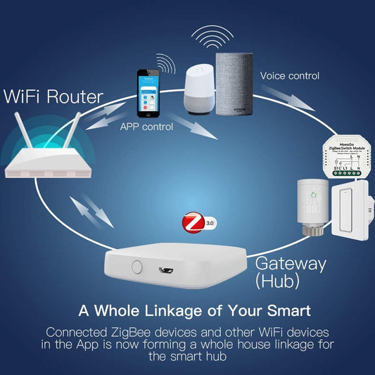 MOES Tuya Smart Multi-Mode Wireless Hub ZigBee Bluetooth Mesh Gateway App Remote