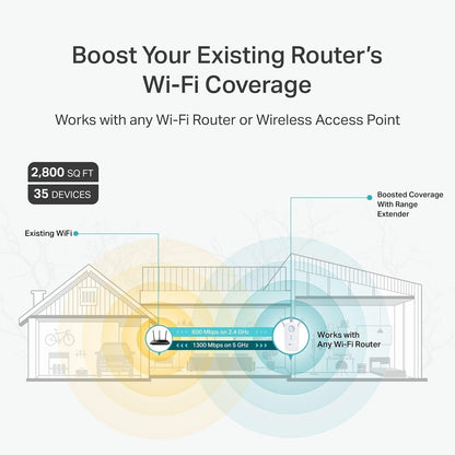 TP-Link RE550 AC1900 WiFi Range Extender – Dual Band Booster w/ Gigabit Port