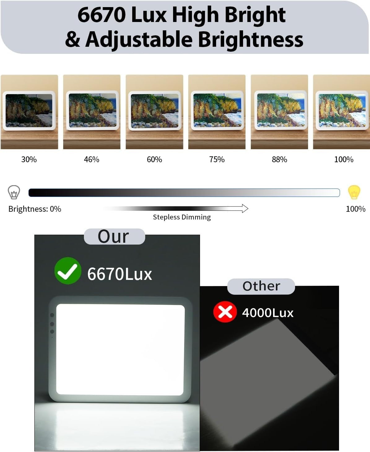 Rechargeable Large Light Board For Tracing 6 Lvl Brightness White w/ Case White