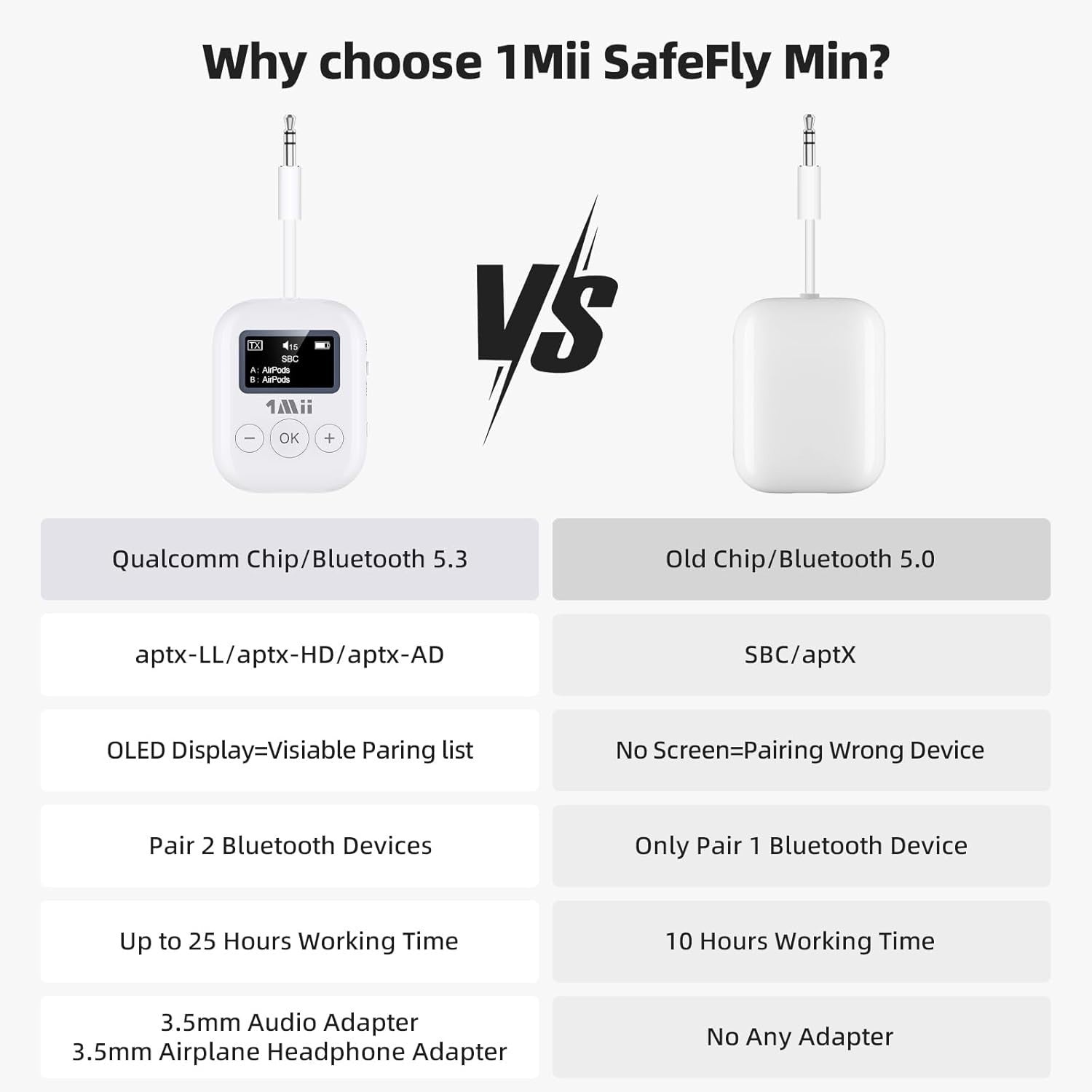 1Mii Bluetooth Transmitter - Low Latency Wireless Audio Aux for Headphone -White
