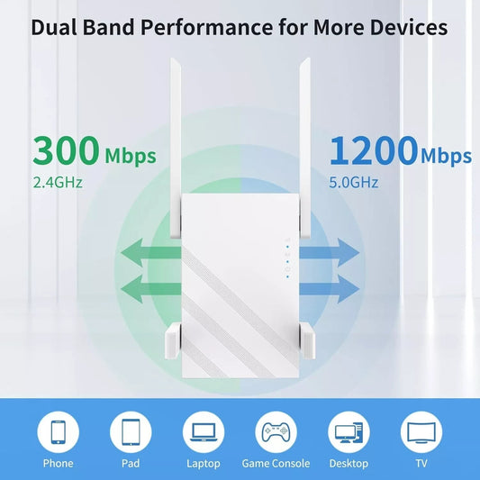 2025 WiFi Extender Signal Booster, WiFi Extender 5GHz/2.4GHz 1200Mbps WiFi Range