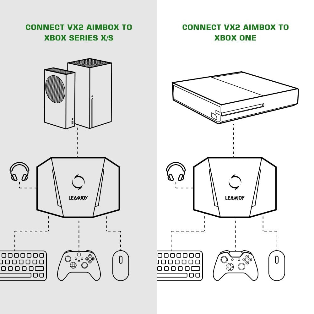 Leadjoy VX2 AimBox Keyboard Mouse Converter Adapter for PS4, Xbox, Nintendo Sw..
