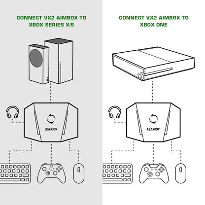 Leadjoy VX2 AimBox Keyboard Mouse Converter Adapter for PS4, Xbox, Nintendo Sw..